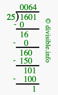 1601 divided by 25 using long division