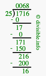 1716 divided by 25 using long division