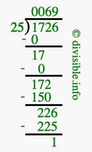 1726 divided by 25 using long division
