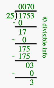 1753 divided by 25 using long division