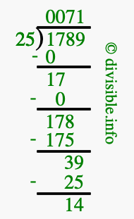 1789 divided by 25 using long division