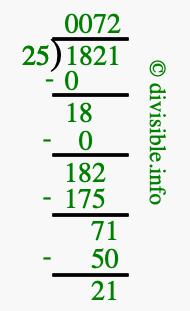 1821 divided by 25 using long division