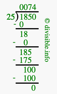 1850 divided by 25 using long division