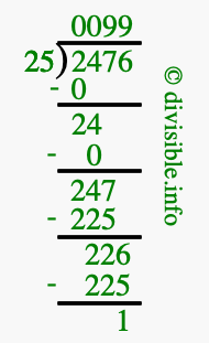 2476 divided by 25 using long division