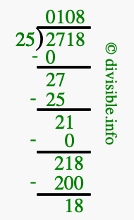 2718 divided by 25 using long division