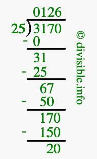 3170 divided by 25 using long division
