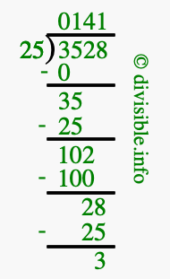 3528 divided by 25 using long division