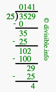 3529 divided by 25 using long division