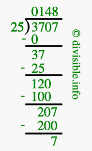 3707 divided by 25 using long division