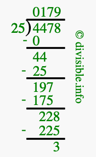 4478 divided by 25 using long division
