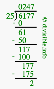 6177 divided by 25 using long division