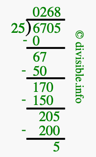 6705 divided by 25 using long division