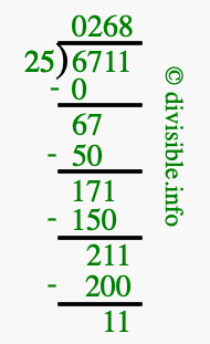 6711 divided by 25 using long division
