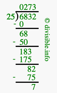 6832 divided by 25 using long division