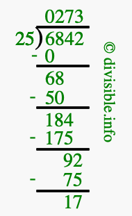 6842 divided by 25 using long division