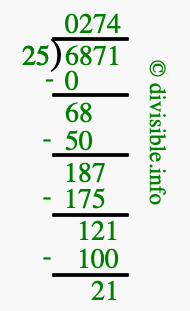 6871 divided by 25 using long division