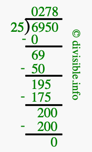 6950 divided by 25 using long division