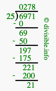 6971 divided by 25 using long division