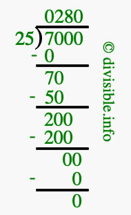 7000 divided by 25 using long division