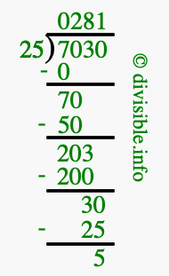 7030 divided by 25 using long division