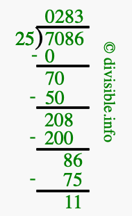 7086 divided by 25 using long division