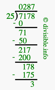 7178 divided by 25 using long division