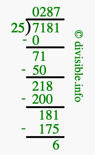 7181 divided by 25 using long division
