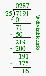 7191 divided by 25 using long division