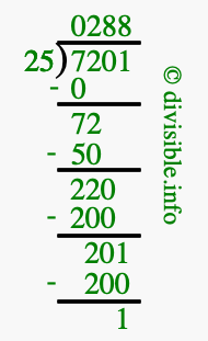7201 divided by 25 using long division