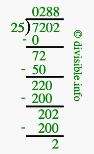 7202 divided by 25 using long division