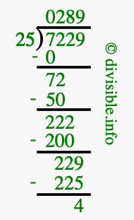 7229 divided by 25 using long division