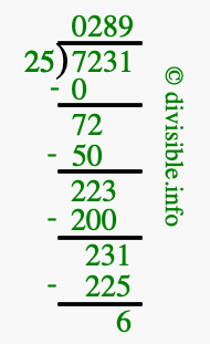 7231 divided by 25 using long division
