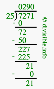7271 divided by 25 using long division