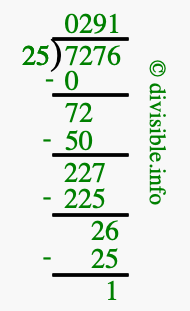 7276 divided by 25 using long division