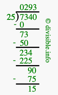 7340 divided by 25 using long division