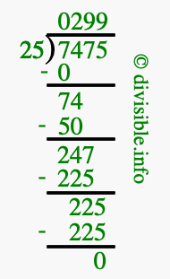 7475 divided by 25 using long division