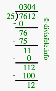 7612 divided by 25 using long division