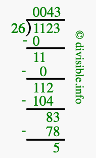 1123 divided by 26 using long division
