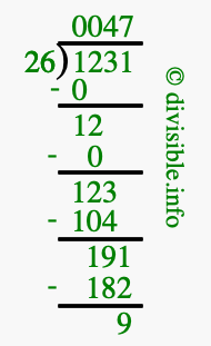 1231 divided by 26 using long division