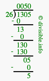 1305 divided by 26 using long division