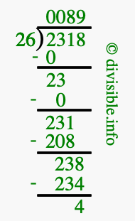 2318 divided by 26 using long division