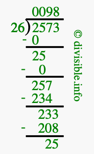2573 divided by 26 using long division