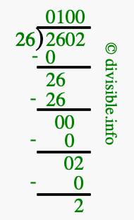 2602 divided by 26 using long division