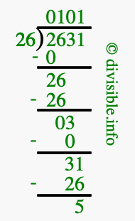 2631 divided by 26 using long division