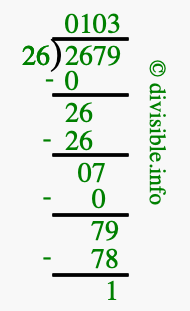 2679 divided by 26 using long division