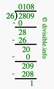 2809 divided by 26 using long division