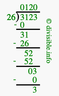 3123 divided by 26 using long division
