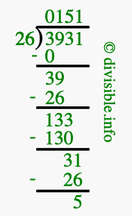 3931 divided by 26 using long division