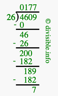 4609 divided by 26 using long division