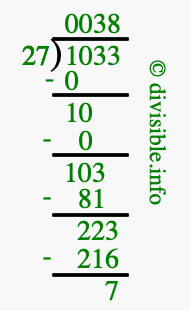1033 divided by 27 using long division